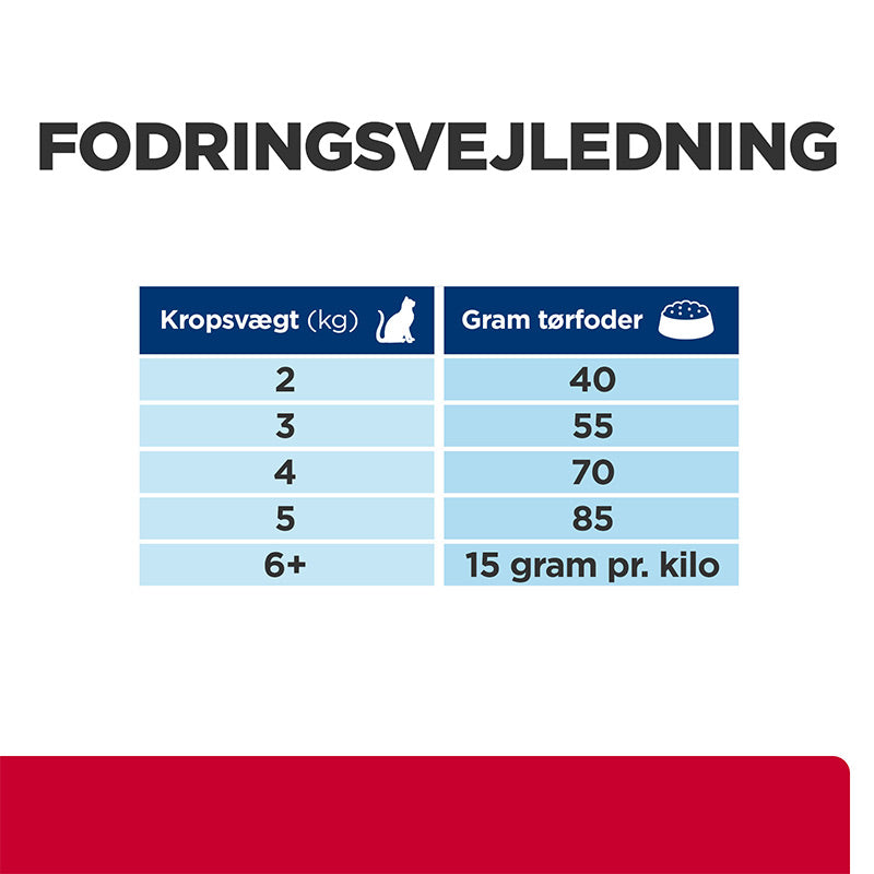 Diæ.Multicare Stress+Metabolic kylling 1,5 kg