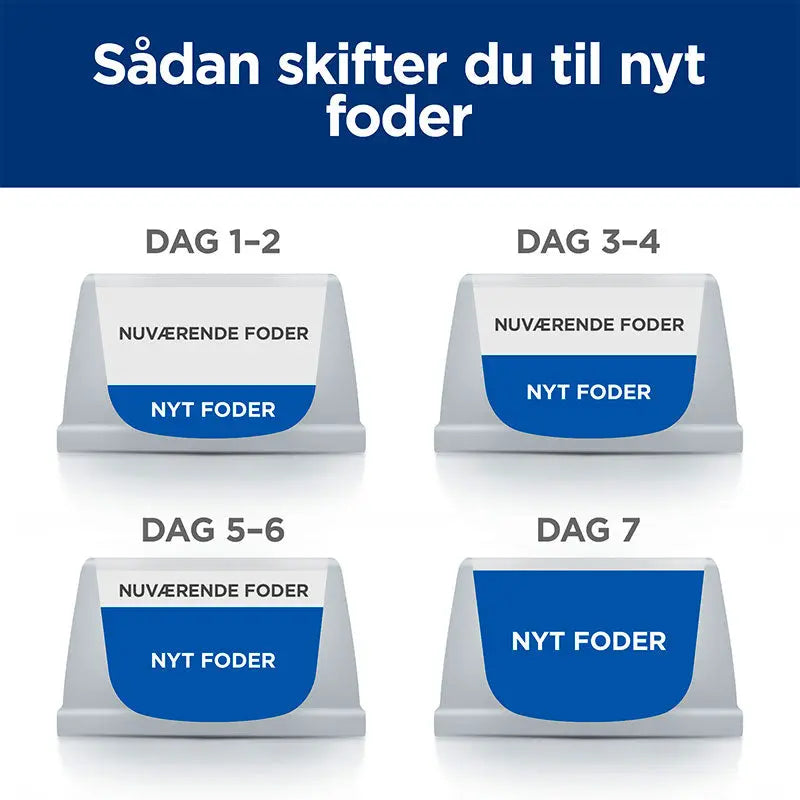 Diætetisk Canine r/d kylling 10 kg