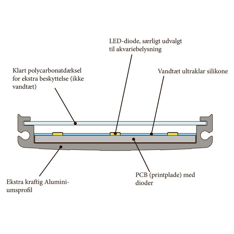 Akvastabil Lumax Blå/Hvid Led-